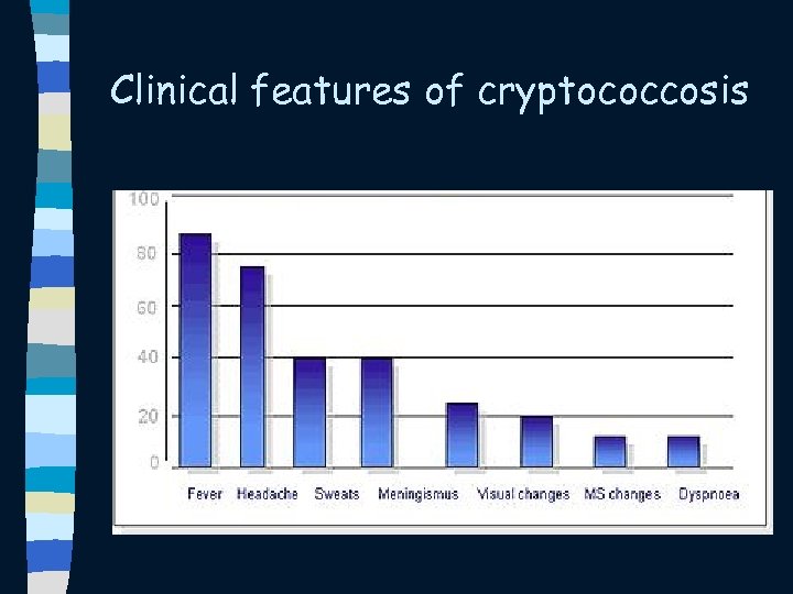 Clinical features of cryptococcosis 