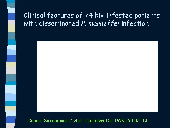 Clinical features of 74 hiv-infected patients with disseminated P. marneffei infection Source: Sirisanthana T,