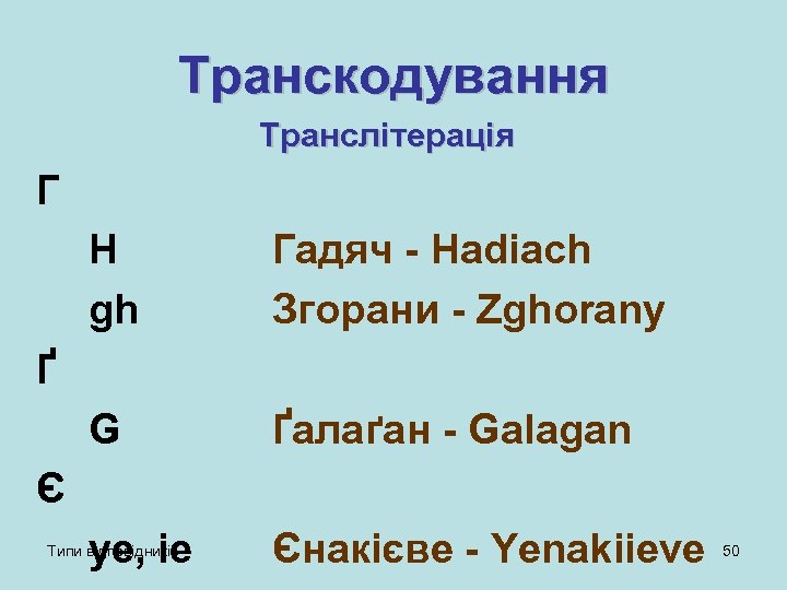 Транскодування Транслітерація Г H gh Гадяч - Hadiach Згорани - Zghorany G Ґалаґан -