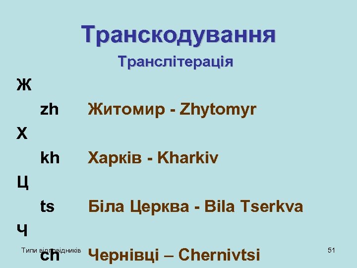 Транскодування Транслітерація Ж zh Житомир - Zhytomyr kh Харків - Kharkiv ts Біла Церква