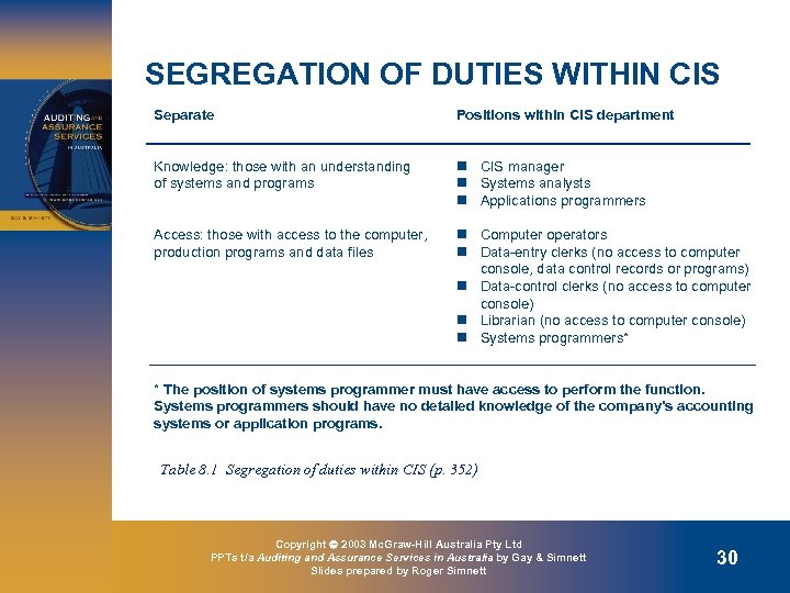 SEGREGATION OF DUTIES WITHIN CIS Separate Positions within CIS department Knowledge: those with an