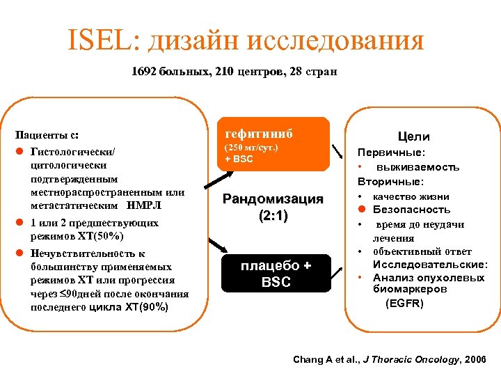 Как сделать дизайн исследования