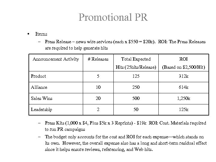 Promotional PR • Items – Press Release – news wire services (each x $550