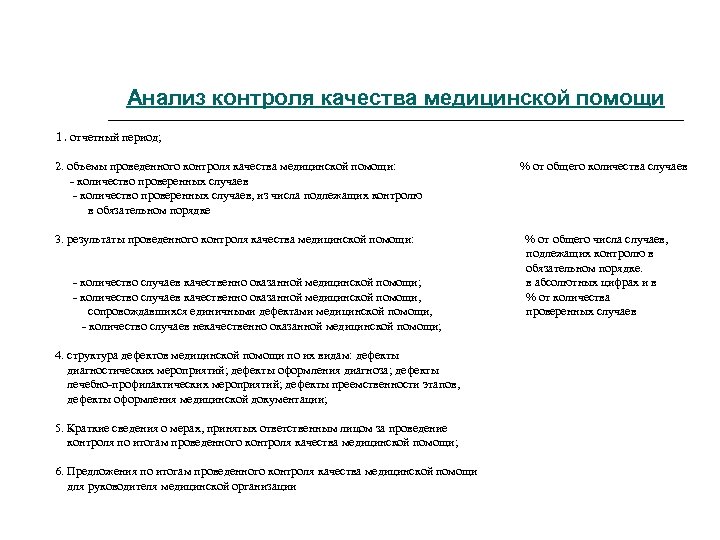 Анализ контроля качества медицинской помощи 1. отчетный период; 2. объемы проведенного контроля качества медицинской