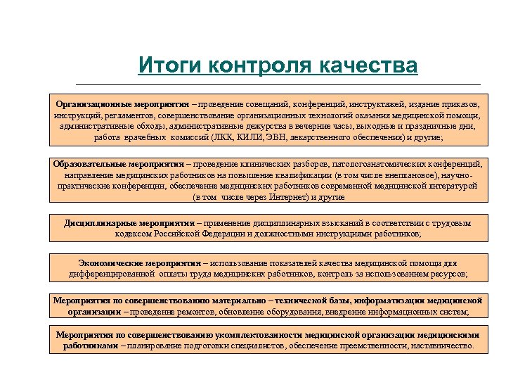 Итоги контроля качества Организационные мероприятия – проведение совещаний, конференций, инструктажей, издание приказов, инструкций, регламентов,