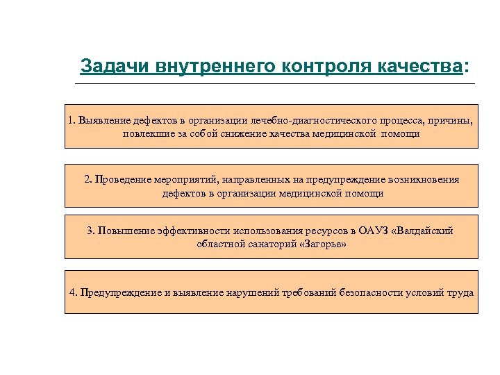 Задачи внутреннего контроля качества: 1. Выявление дефектов в организации лечебно-диагностического процесса, причины, повлекшие за
