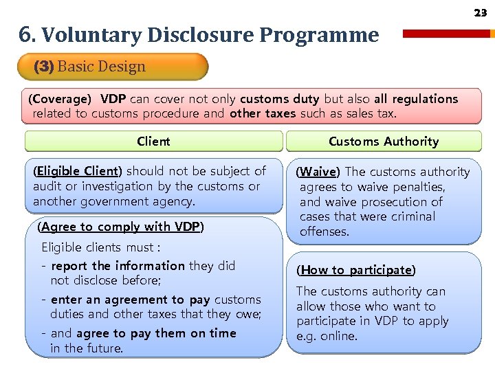 6. Voluntary Disclosure Programme (3) Basic Design (Coverage) VDP can cover not only customs