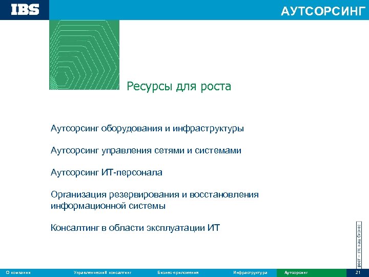 АУТСОРСИНГ Ресурсы для роста Аутсорсинг оборудования и инфраструктуры Аутсорсинг управления сетями и системами Аутсорсинг