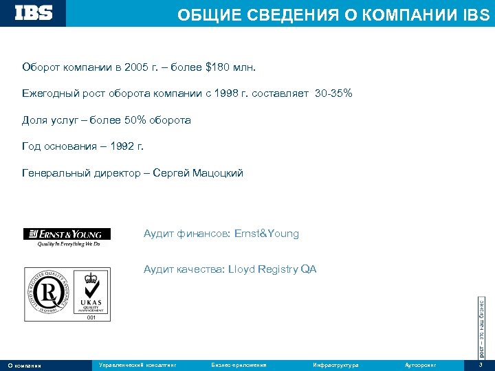 ОБЩИЕ СВЕДЕНИЯ О КОМПАНИИ IBS Оборот компании в 2005 г. – более $180 млн.