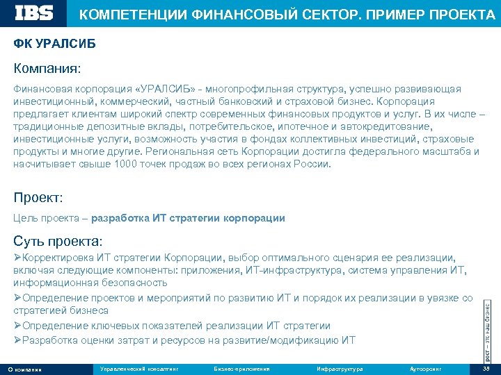 КОМПЕТЕНЦИИ ФИНАНСОВЫЙ СЕКТОР. ПРИМЕР ПРОЕКТА ФК УРАЛСИБ Компания: Финансовая корпорация «УРАЛСИБ» - многопрофильная структура,