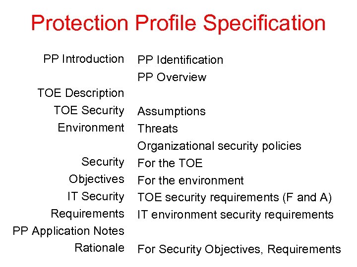 Protection Profile Specification PP Introduction TOE Description TOE Security Environment Security Objectives IT Security