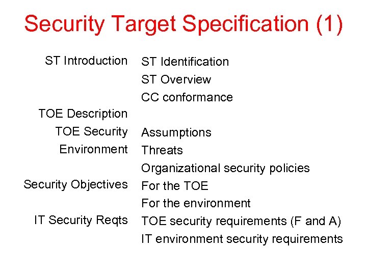 Security Target Specification (1) ST Introduction TOE Description TOE Security Environment Security Objectives IT