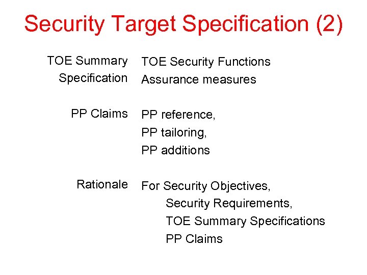 Security Target Specification (2) TOE Summary Specification PP Claims Rationale TOE Security Functions Assurance