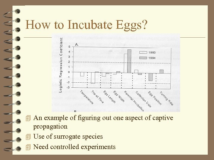 How to Incubate Eggs? 4 An example of figuring out one aspect of captive