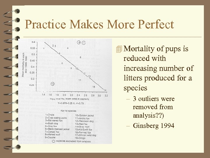 Practice Makes More Perfect 4 Mortality of pups is reduced with increasing number of
