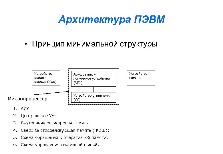 Структурная схема пэвм