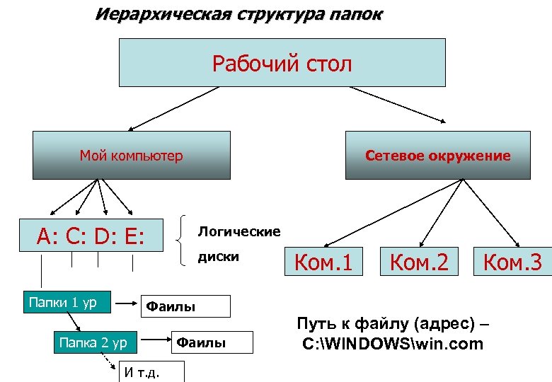 Иерархическая структура сайта