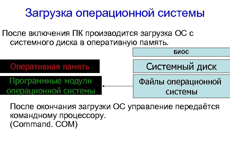 Загрузочная операционная система