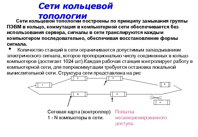 Замыкающий группы