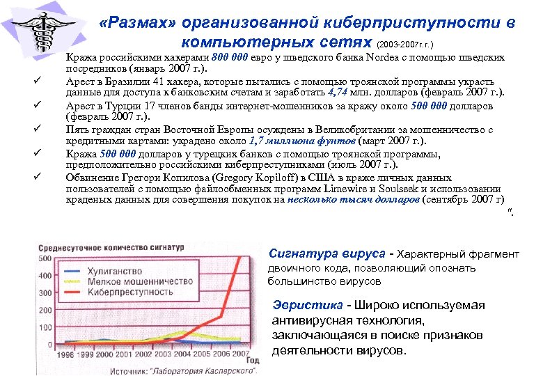ü ü ü «Размах» организованной киберприступности в компьютерных сетях (2003 2007 г. г. )