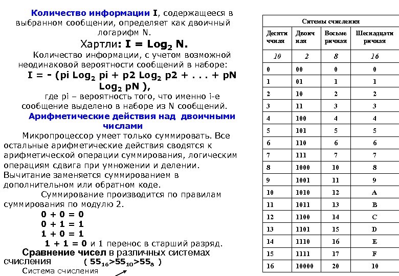 Количество информации I, содержащееся в выбранном сообщении, определяет как двоичный логарифм N. Хартли: I