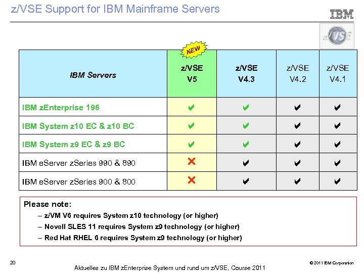 z/VSE Support for IBM Mainframe Servers NEW z/VSE V 5 z/VSE V 4. 3