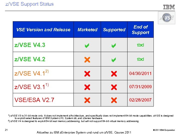 z/VSE Support Status Marketed Supported End of Support z/VSE V 4. 3 a a