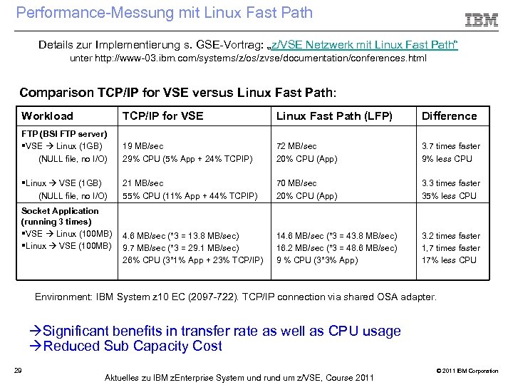 Performance-Messung mit Linux Fast Path Details zur Implementierung s. GSE-Vortrag: „z/VSE Netzwerk mit Linux