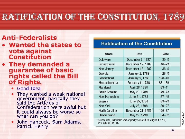 ratification of the constitution, 1789 Anti-Federalists • Wanted the states to vote against Constitution