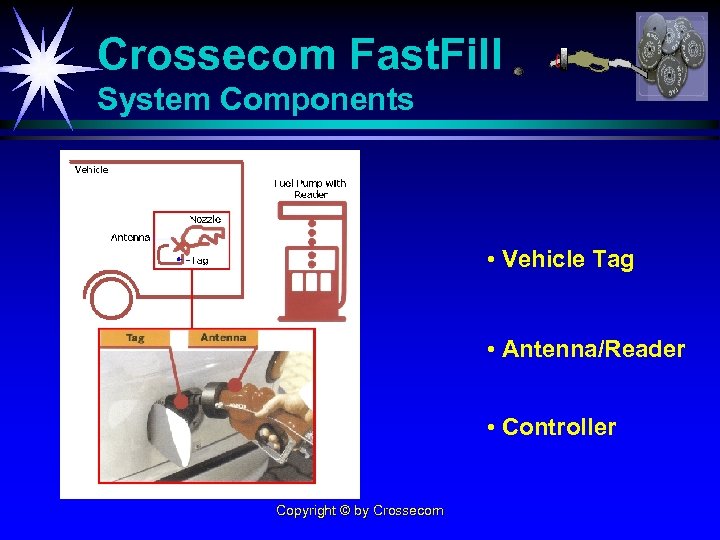 Crossecom Fast. Fill System Components • Vehicle Tag • Antenna/Reader • Controller Copyright ©