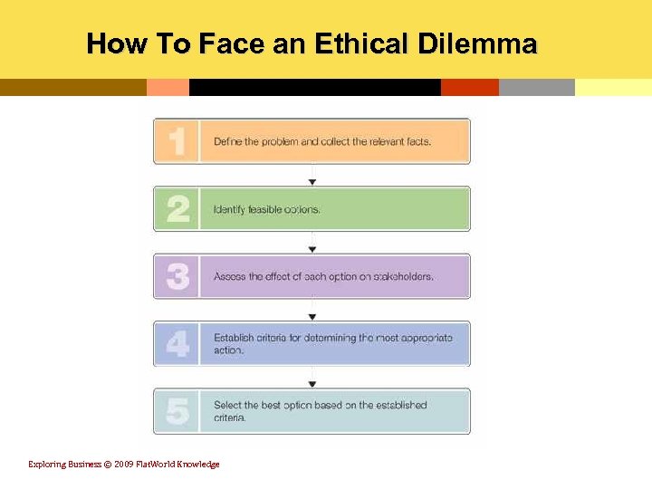 How To Face an Ethical Dilemma Exploring Business © 2009 Flat. World Knowledge 