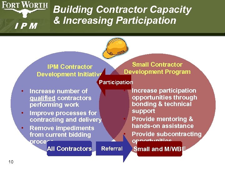 IPM Building Contractor Capacity & Increasing Participation IPM Contractor Development Initiative Small Contractor Development