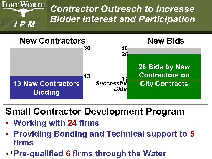 IPM Contractor Outreach to Increase Bidder Interest and Participation New Contractors 30 13 13