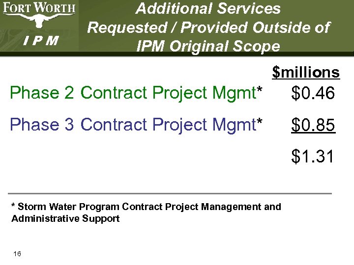 IPM Additional Services Requested / Provided Outside of IPM Original Scope $millions Phase 2