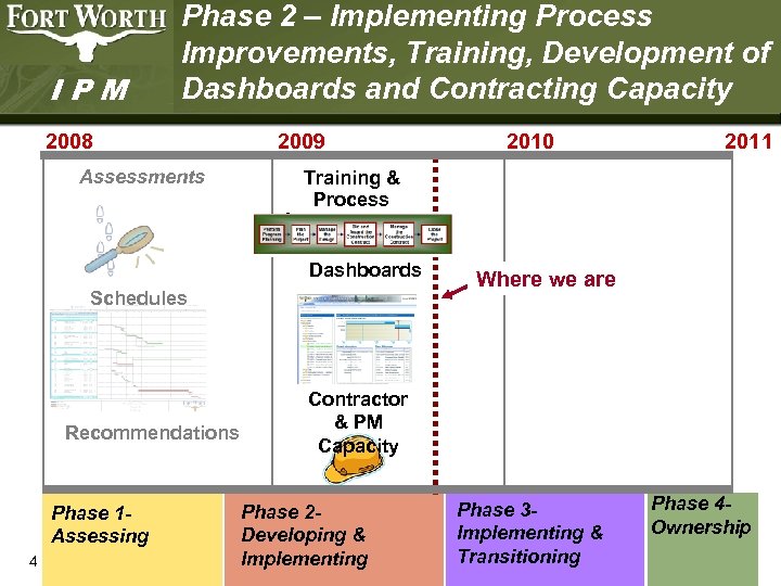 IPM Phase 2 – Implementing Process Improvements, Training, Development of Dashboards and Contracting Capacity