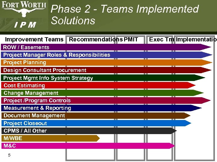 IPM Phase 2 - Teams Implemented Solutions Improvement Teams Recommendations PMIT ROW / Easements