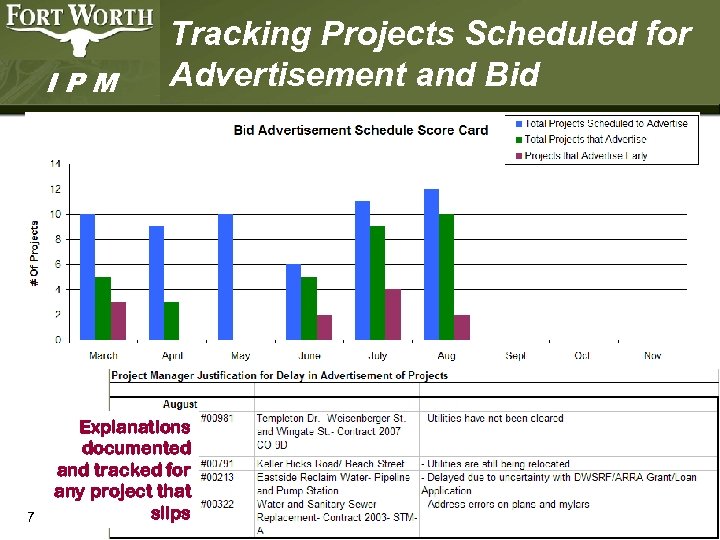 IPM 7 Tracking Projects Scheduled for Advertisement and Bid Explanations documented and tracked for