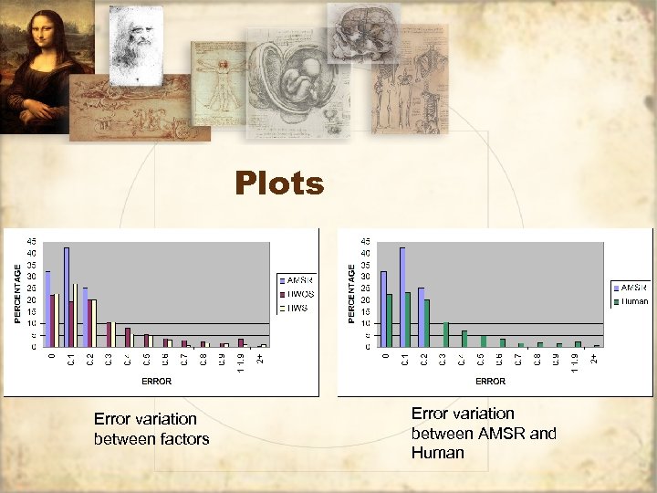 Plots Error variation between factors Error variation between AMSR and Human 