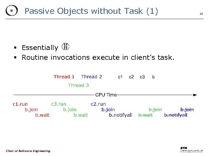 Passive Objects without Task (1) § Essentially § Routine invocations execute in client’s task.