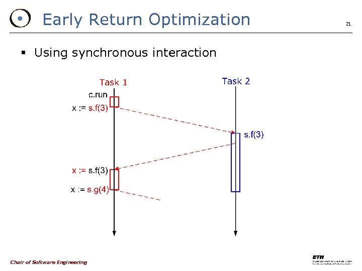 Early Return Optimization § Using synchronous interaction Chair of Software Engineering 21 