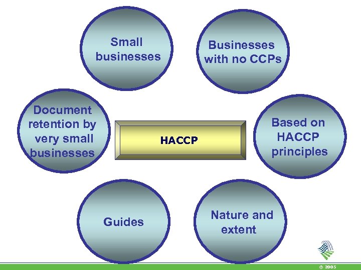 Small businesses Document retention by very small businesses HACCP Guides Businesses with no CCPs