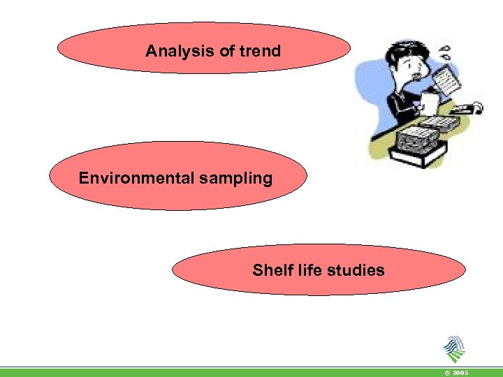 Analysis of trend Environmental sampling Shelf life studies © 2005 