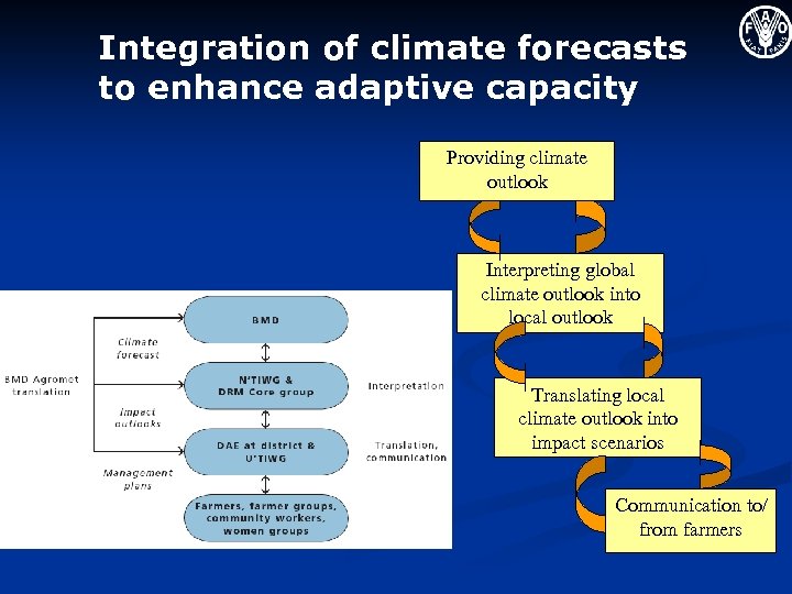 Integration of climate forecasts to enhance adaptive capacity Providing climate outlook Interpreting global climate