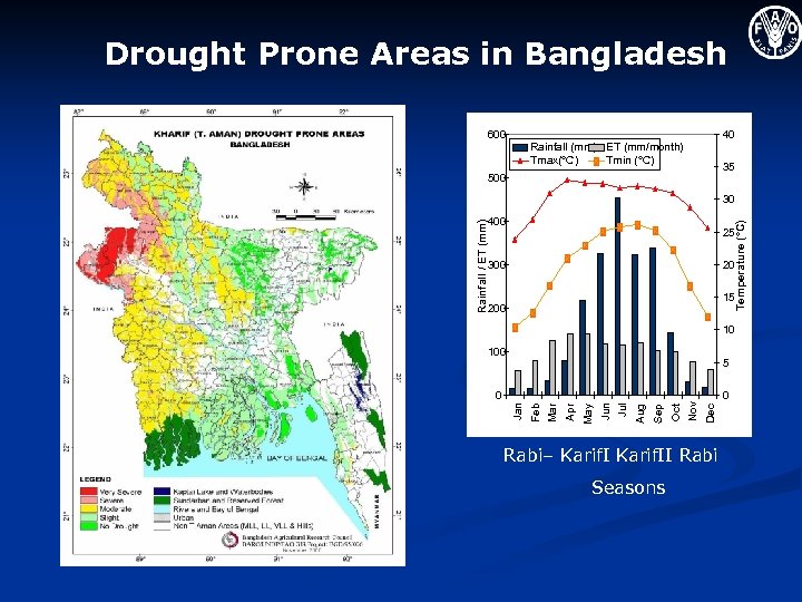 Drought Prone Areas in Bangladesh 600 40 Rainfall (mm) ET (mm/month) Tmax(°C) Tmin (°C)