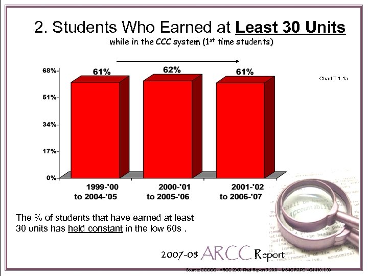 2. Students Who Earned at Least 30 Units while in the CCC system (1