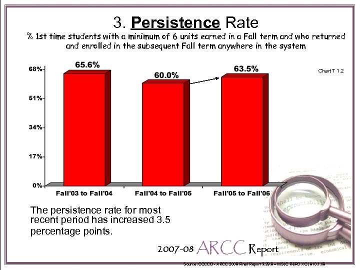 3. Persistence Rate % 1 st time students with a minimum of 6 units