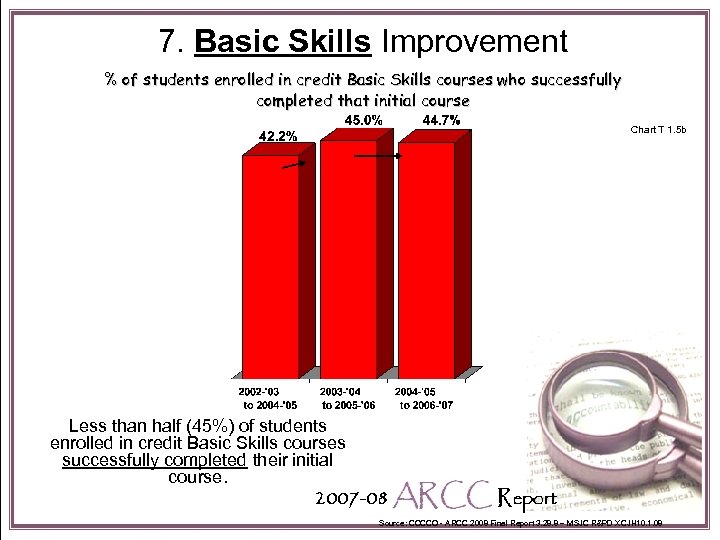 7. Basic Skills Improvement % of students enrolled in credit Basic Skills courses who