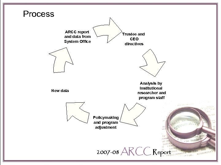 Process ARCC report and data from System Office Trustee and CEO directives Analysis by