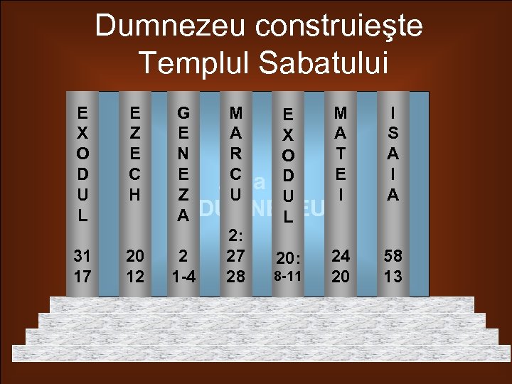 Dumnezeu construieşte Templul Sabatului E X O D U L E Z E C