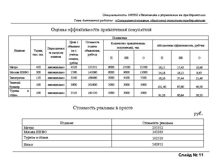 Специальность 080502 «Экономика и управление на предприятии» Тема дипломной работы : «Совершенствование сбытовой политики